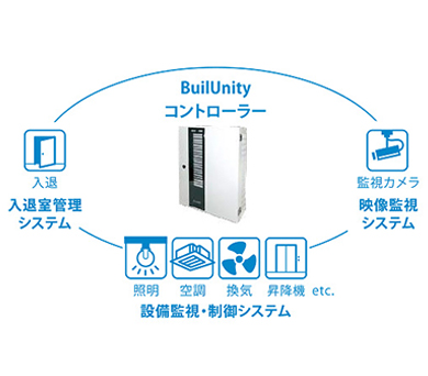 BuilUnity<br>（ビルユニティー）